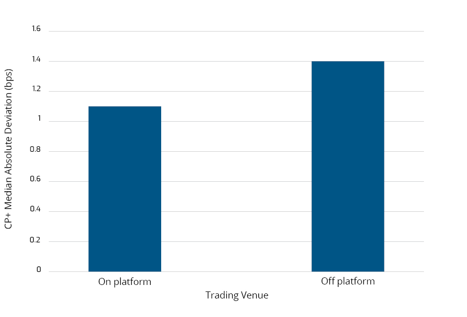 Chart 1