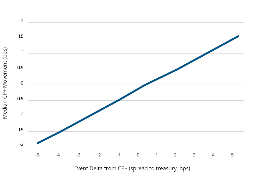 Chart 2