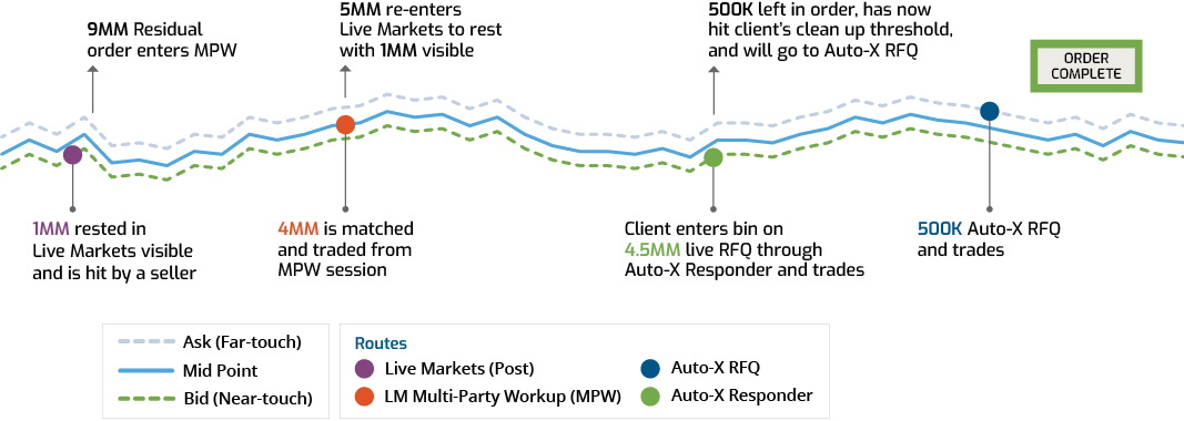 Adaptive article orders chart