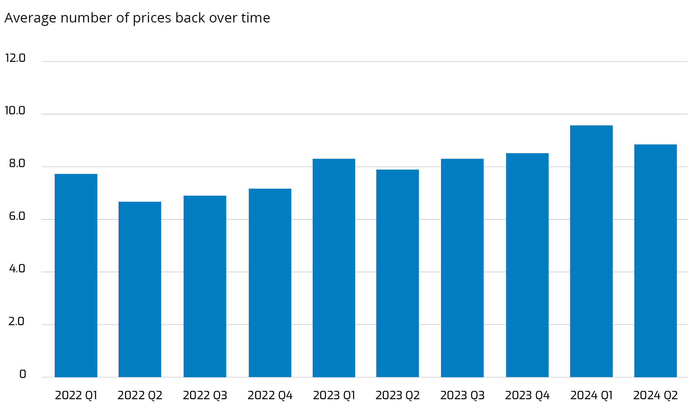 Blockbusting 4 Chart 1