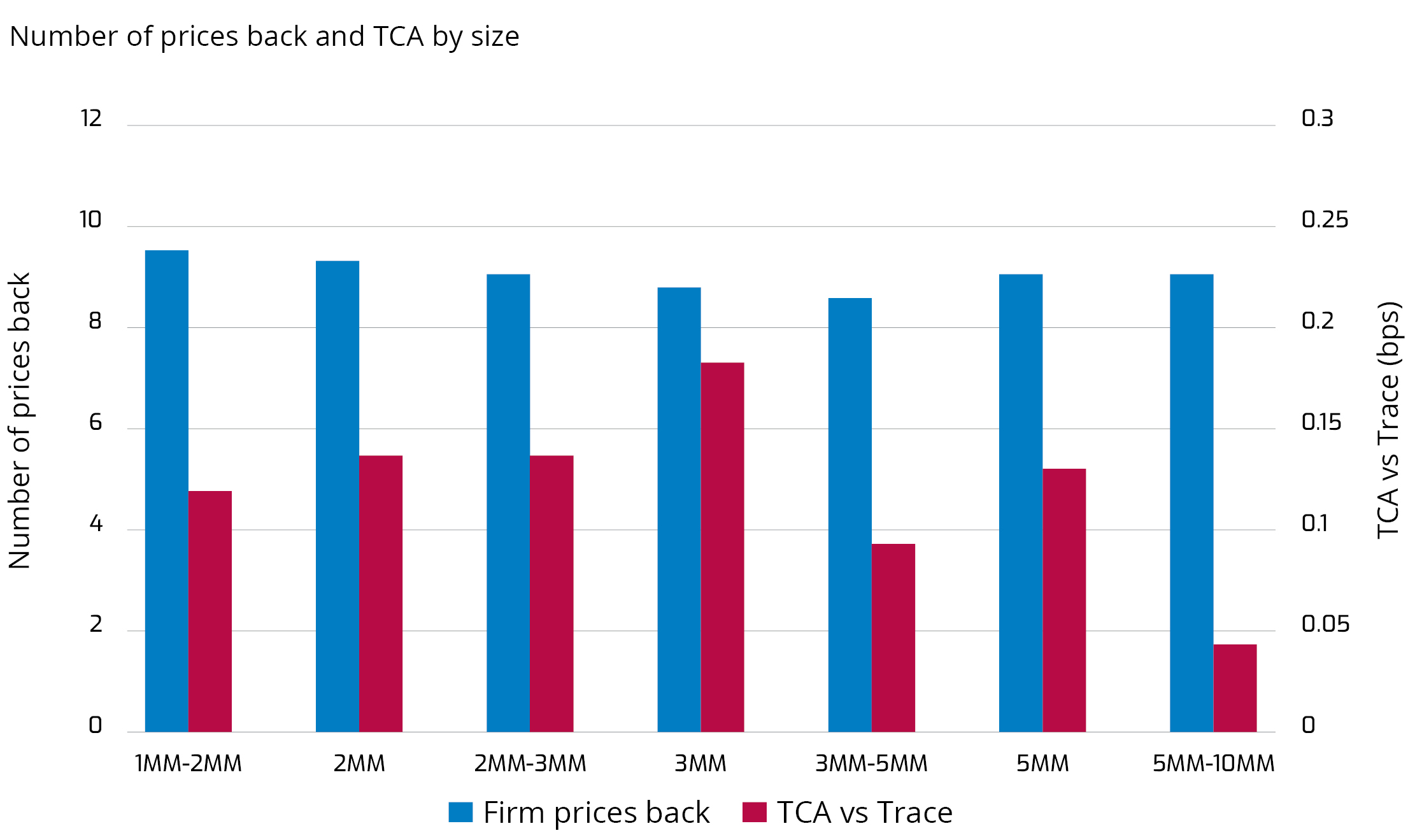 The Leader in e-Trading for Global Fixed Income | Market Axess