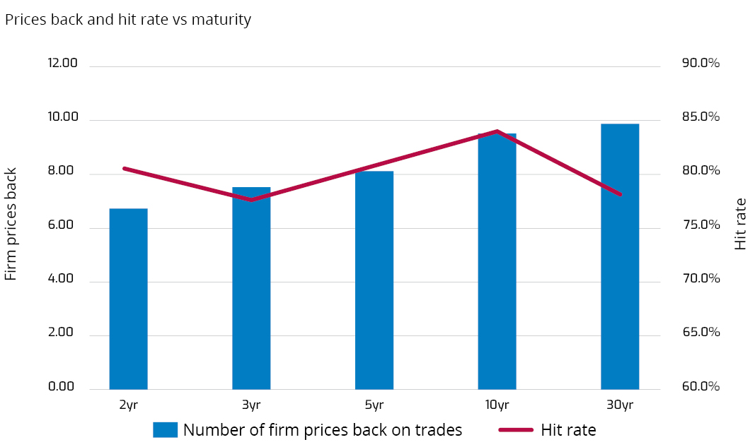 The Leader in e-Trading for Global Fixed Income | Market Axess