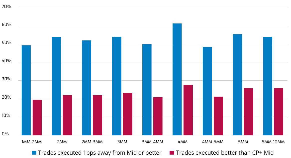 The Leader in e-Trading for Global Fixed Income | Market Axess