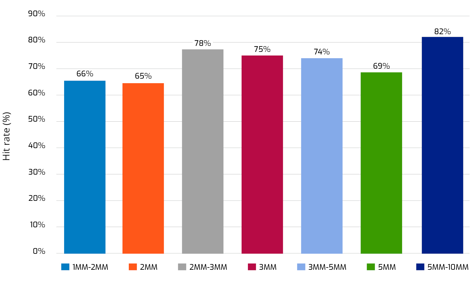 The Leader in e-Trading for Global Fixed Income | Market Axess