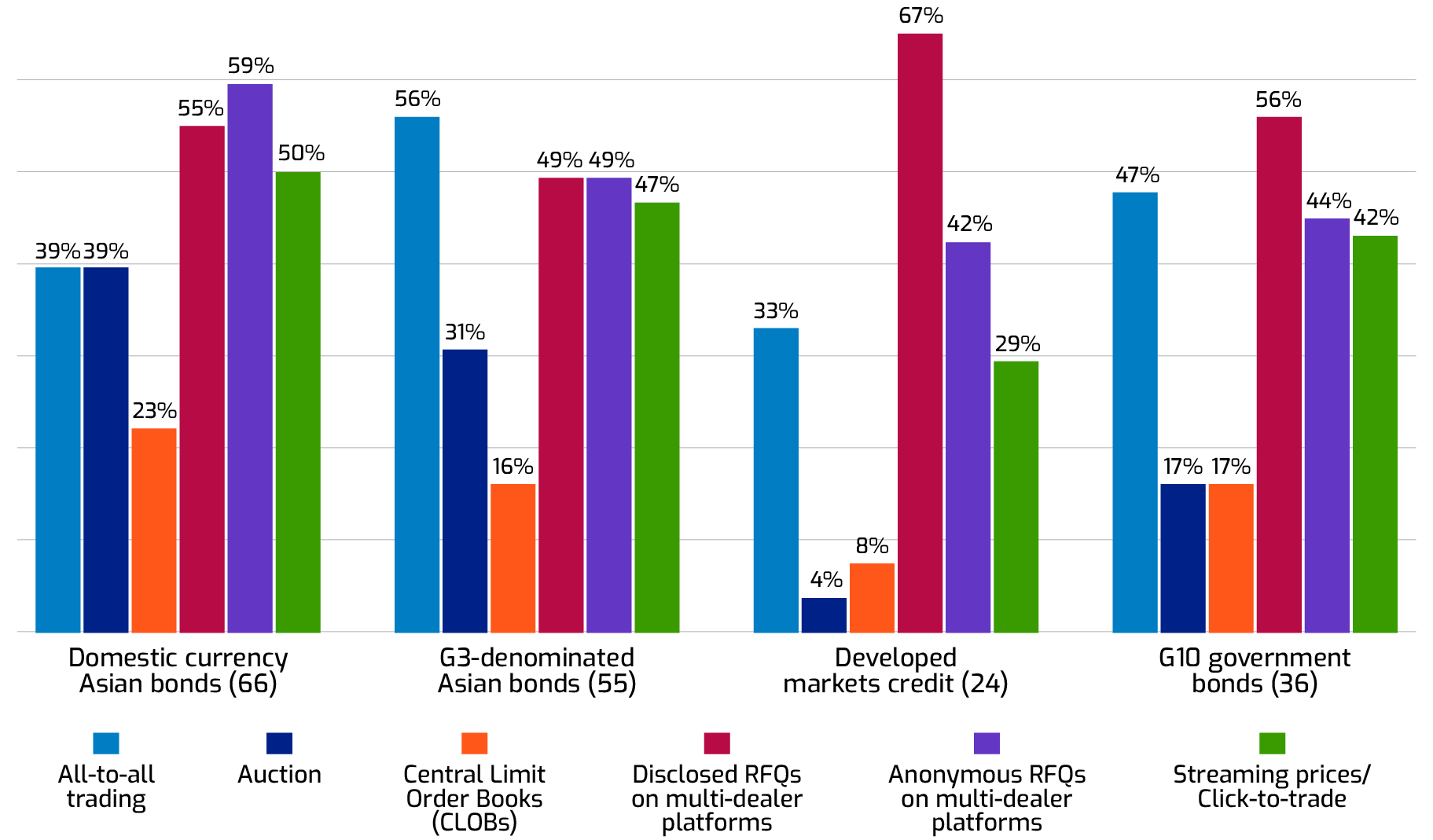 APAC Japan blog 2024 Bar Chart English