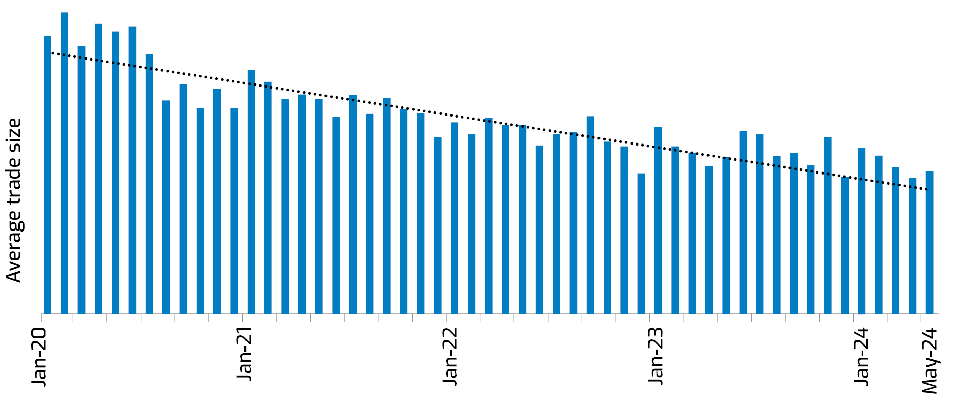 Avg trade size Chart 2 v1