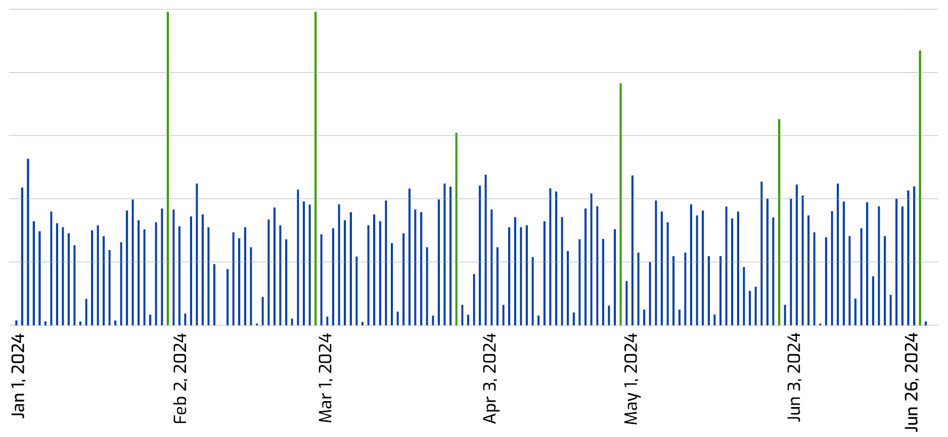 Trade volume chart 1 v1
