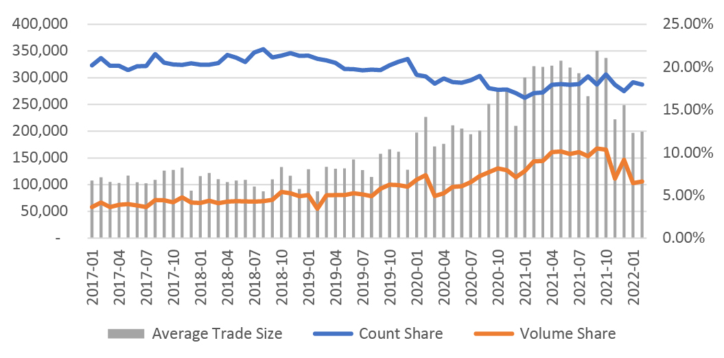 ATS AP Chart Data