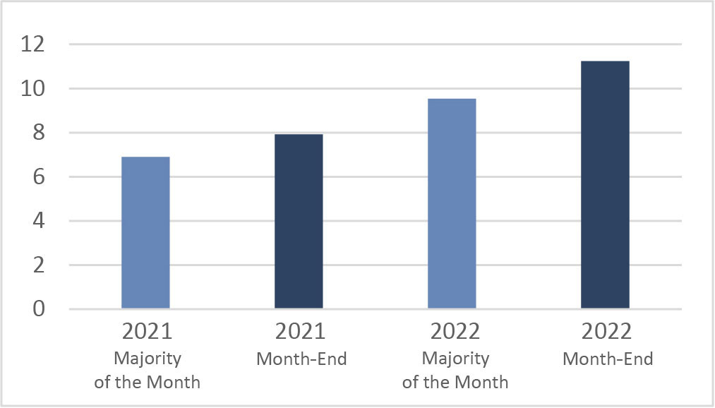 Average Auto-X volume share of MKTX