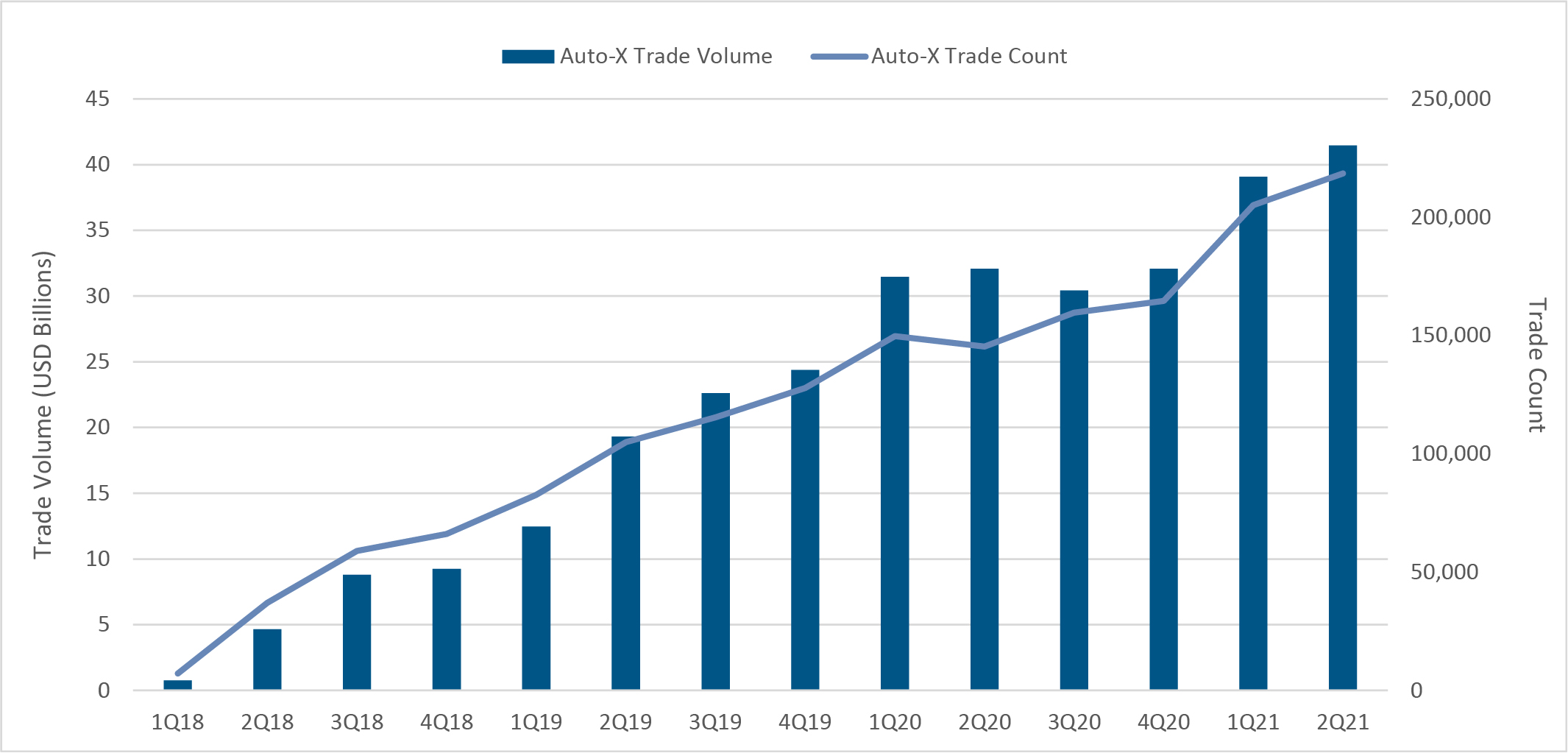 Auto-X-vol-count.jpg 