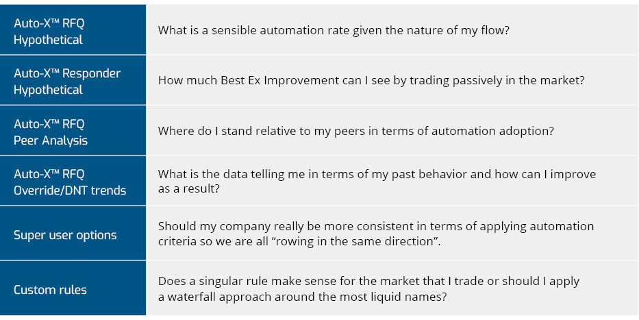 Automation article table v3