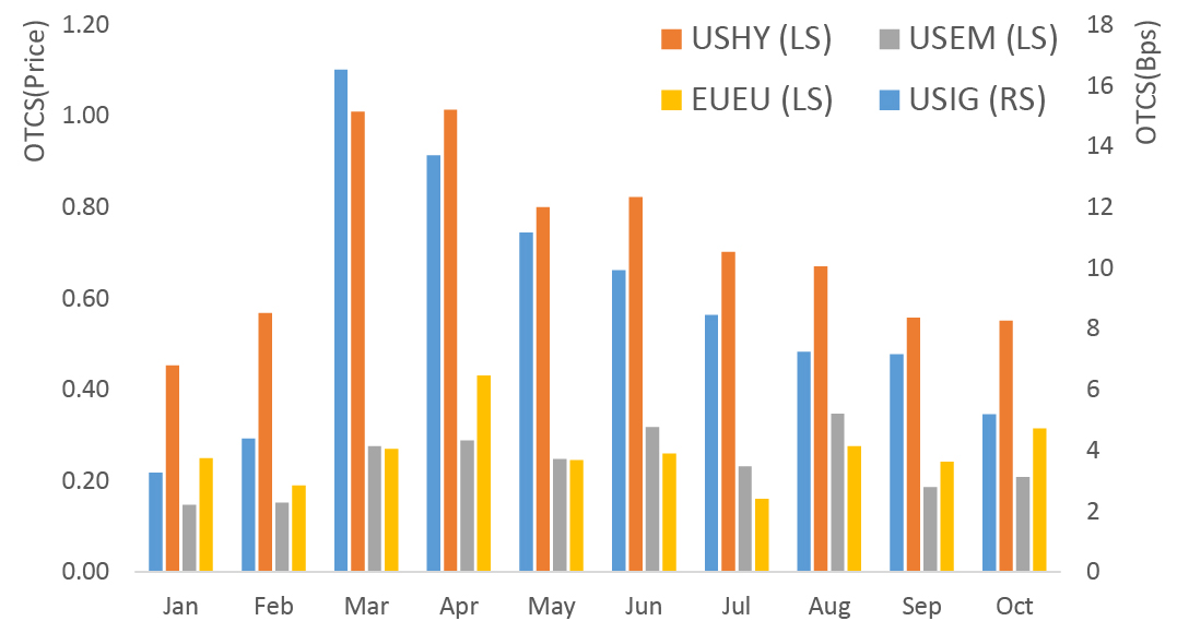 Average monthly dealer OTCS.jpg