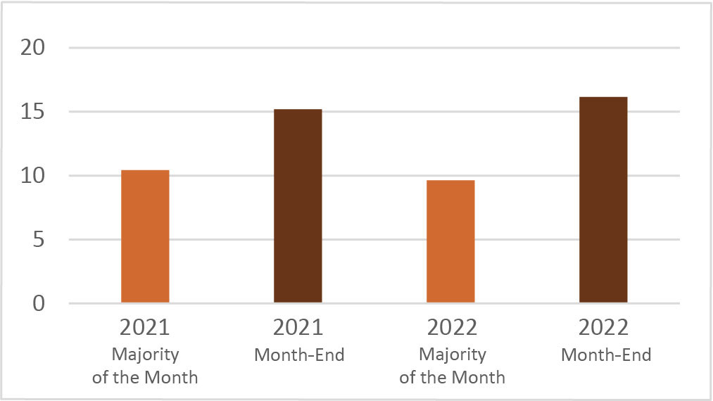 Average delayed spot share of MKTX