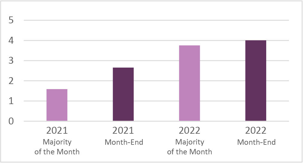 Average portfolio trade share of MKTX