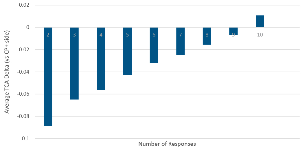 Average-TCA-delta_0.jpg 