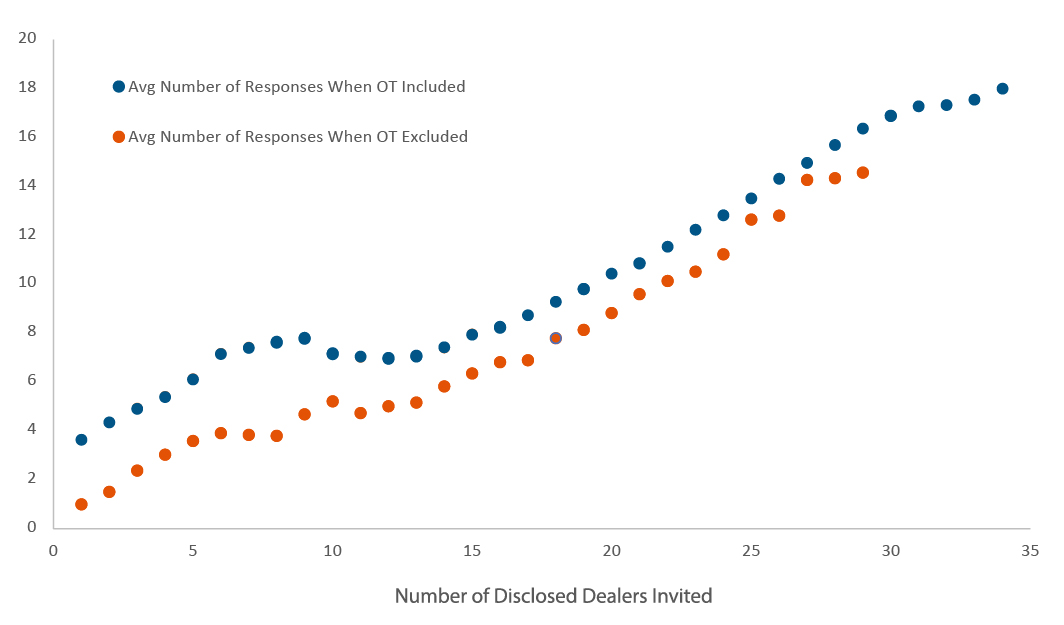 Average-number-of-responses_2.jpg 