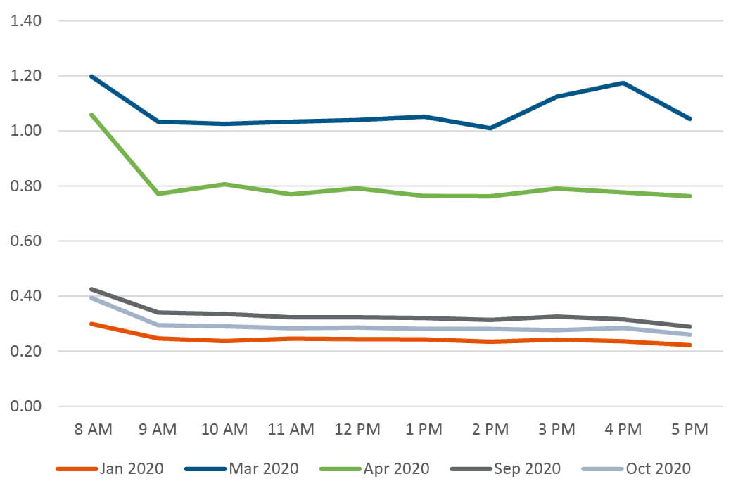 AxessPoint-Graph_USHG-Intraday.jpg 