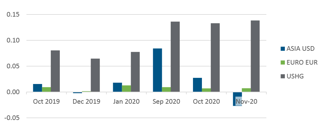 Axesspoint-Graph_Regional-Median.jpg 