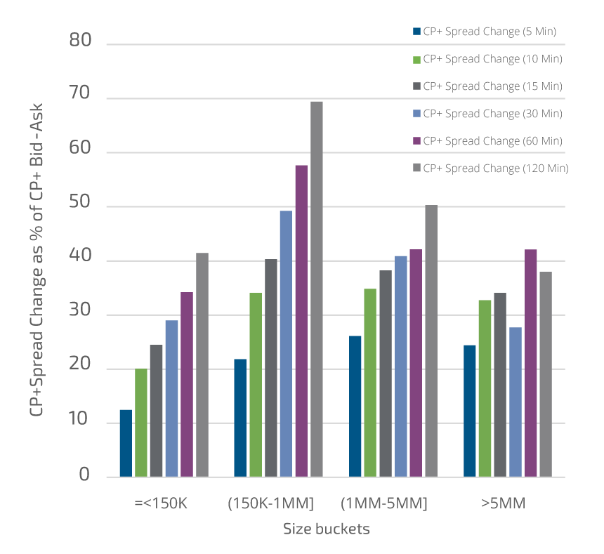 Blockbusting article part 2 - Chart 01