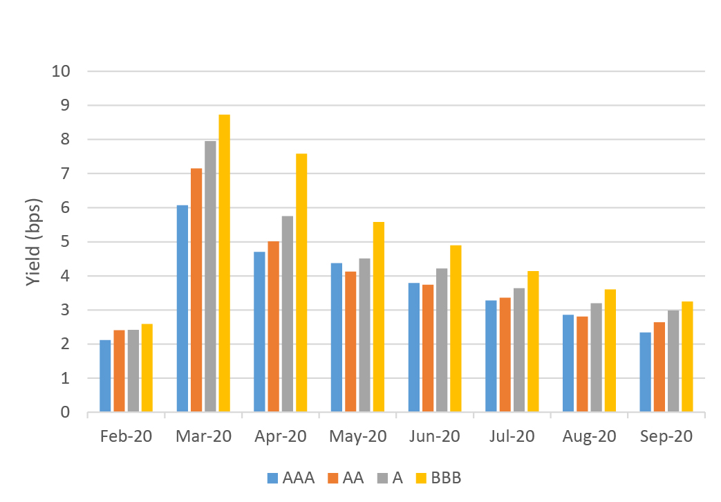 CP Plus Spread Rating.jpg 