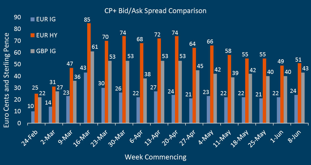 CP+Spreads-Chart_Dark-theme_0.jpg 