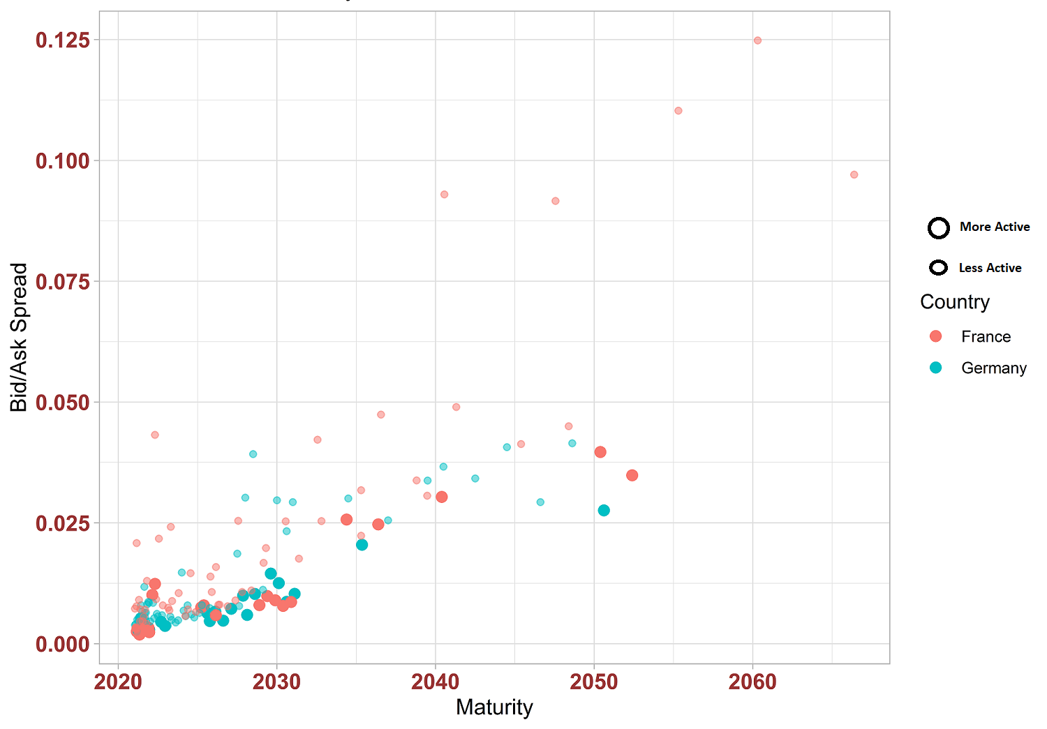 CP-Plus-bid-ask-vs-maturity.png 