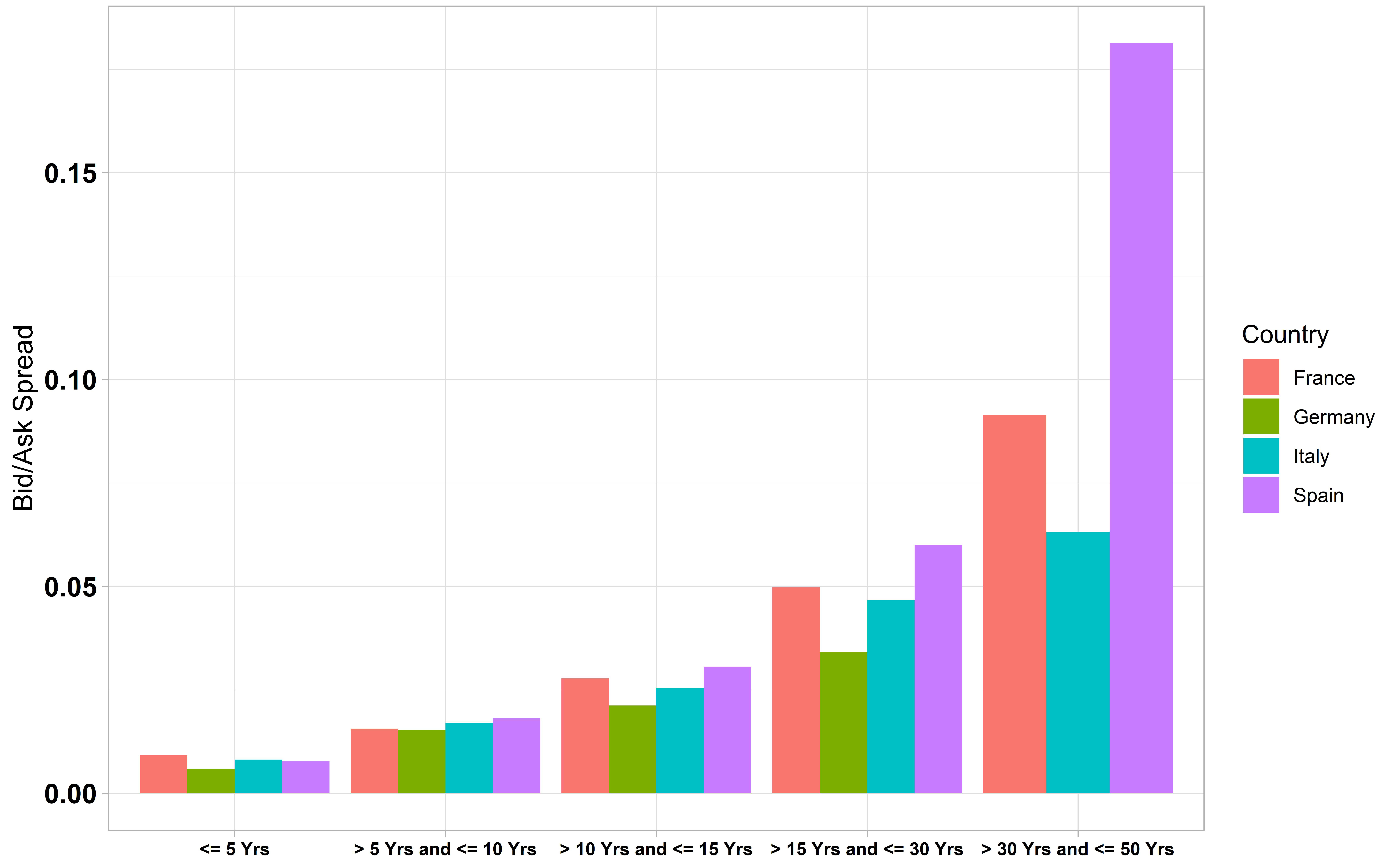 CP-Plus-bid-ask-vs-years-to-maturity_v2.jpg