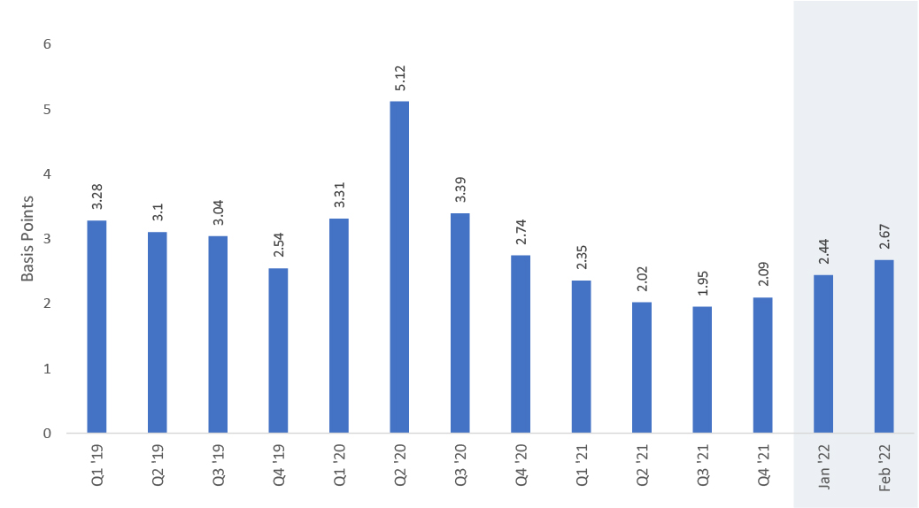 Composite+ bid/ask spreads | USD IG graph