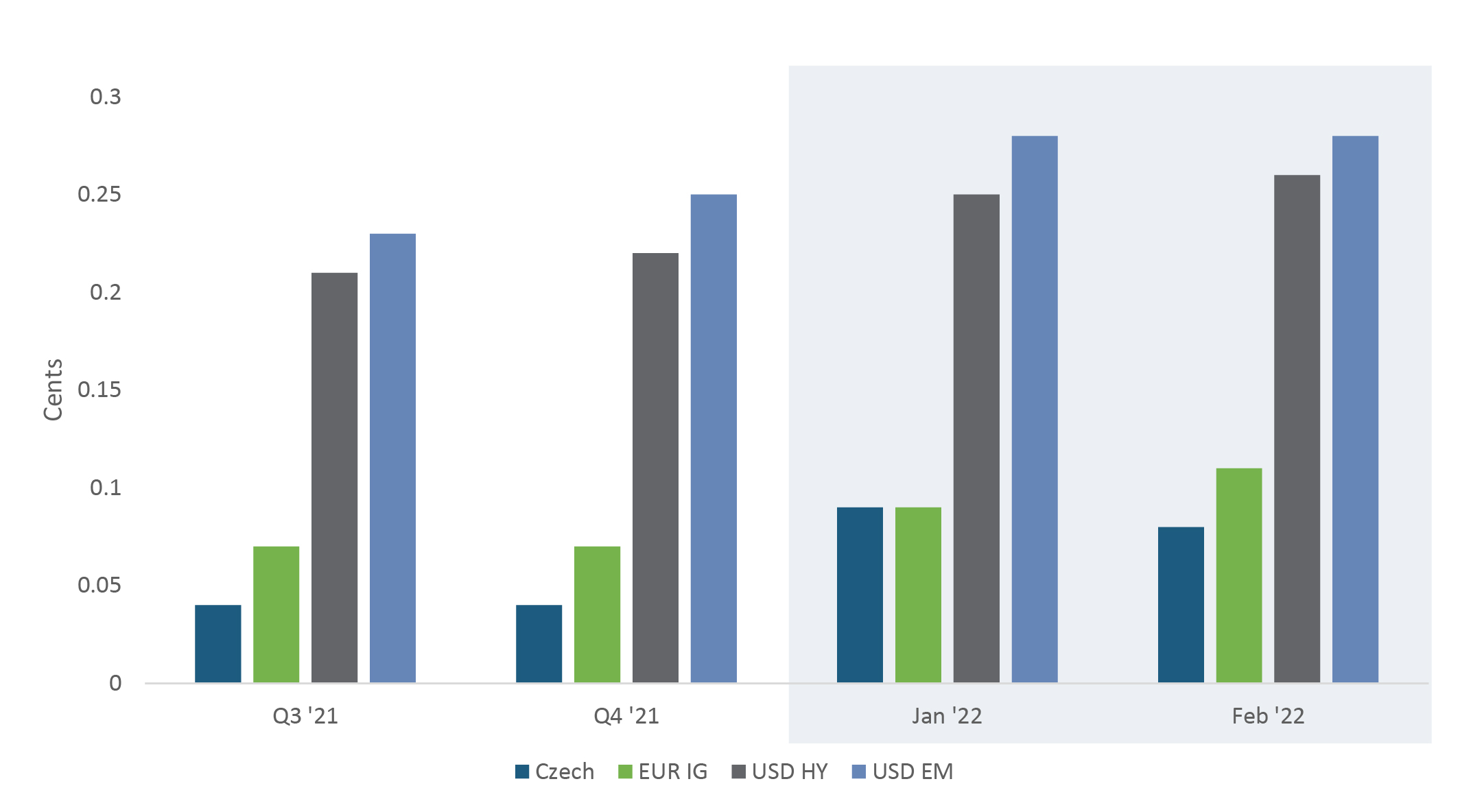 Composite+ bid/ask spreads by market graph