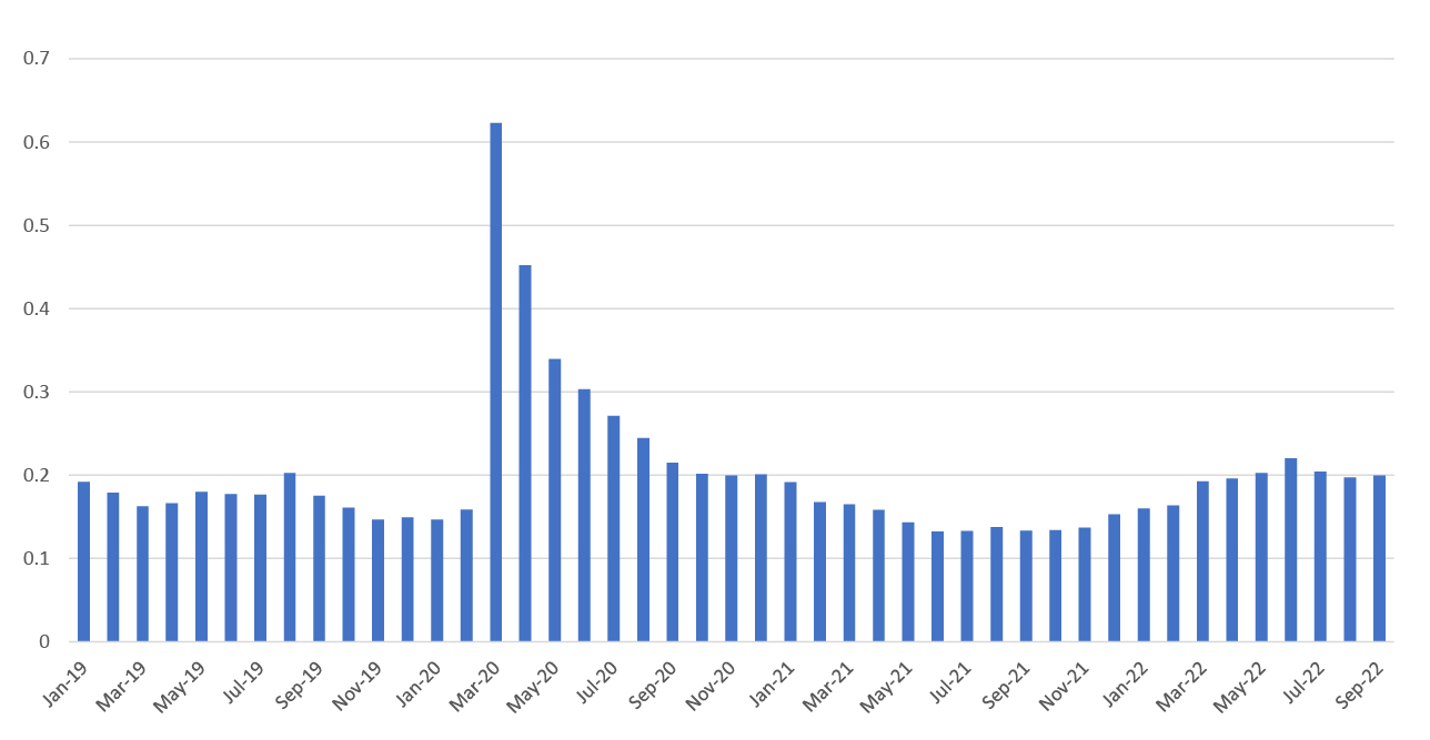 CPP+Bid Ask Spreads