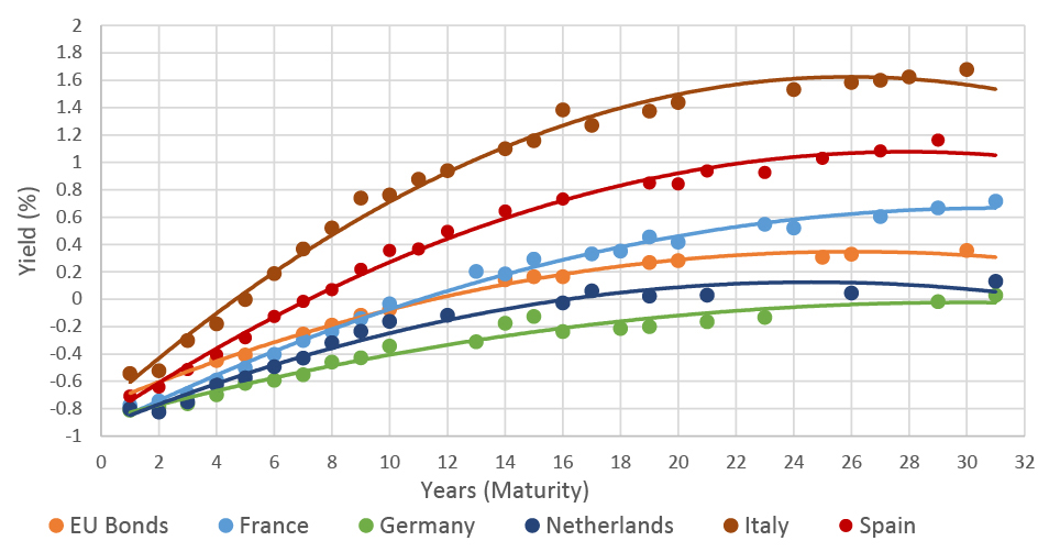 CP_Issuer-curve_0.jpg 