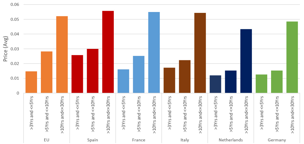 CP_Spread-by-maturity_0.jpg