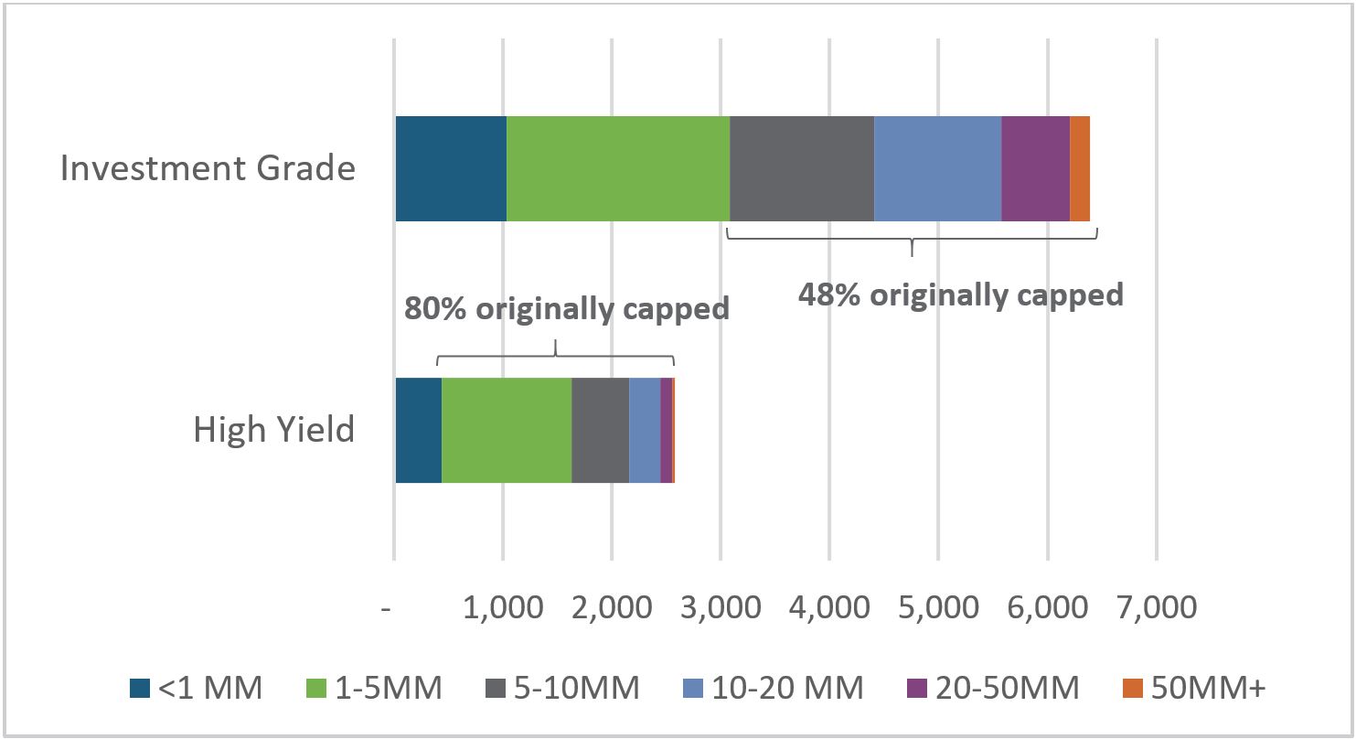 Capped-vs-Uncapped_Vol-Graph.jpg 