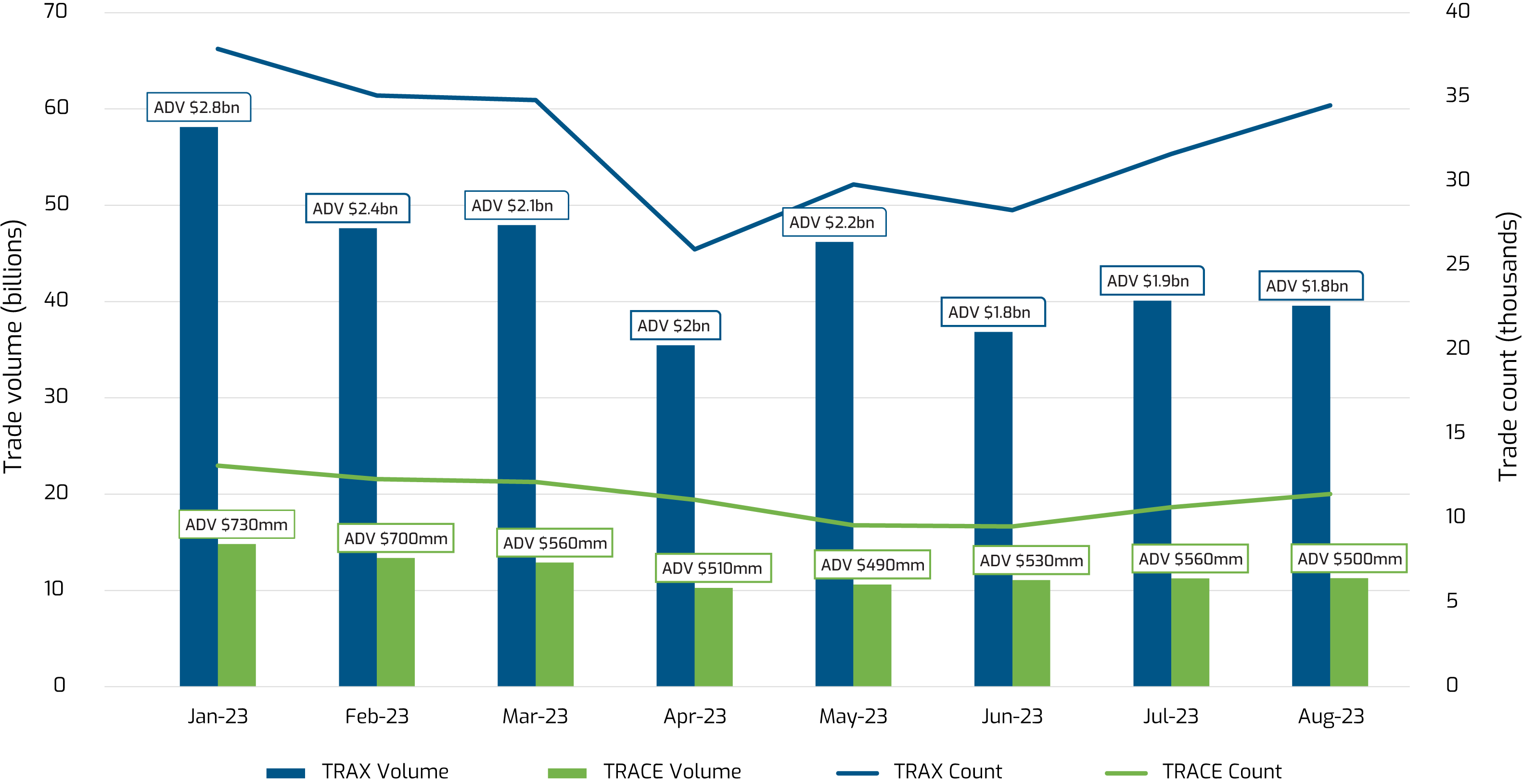 Chart 1 - TraX coverage Asia credit