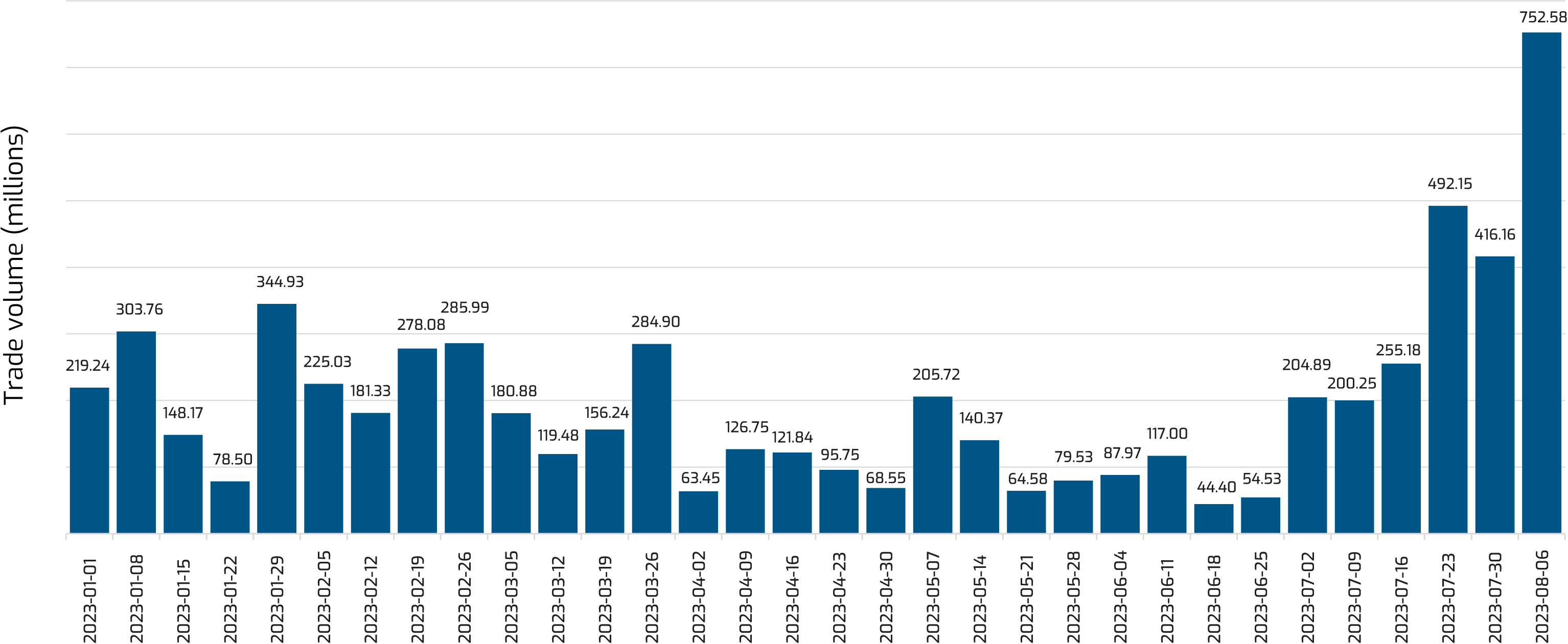 Achieving data democracy in APAC fixed income markets | MarketAxess