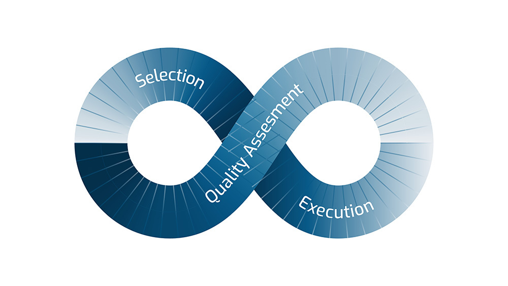 Automation article 2 - Loop graphic v2
