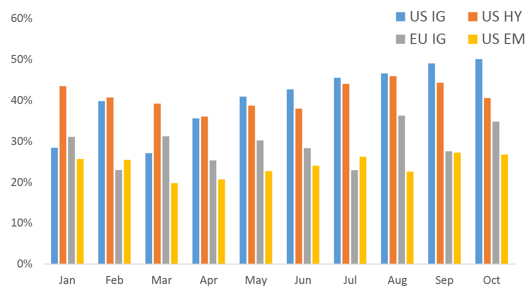 Dealer RFQ won by non-dealers.jpg 