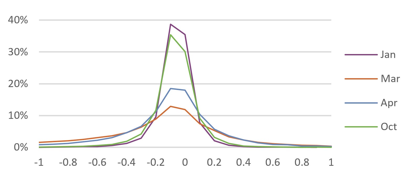 Distribution-of-price-deltas-vs-CP+side