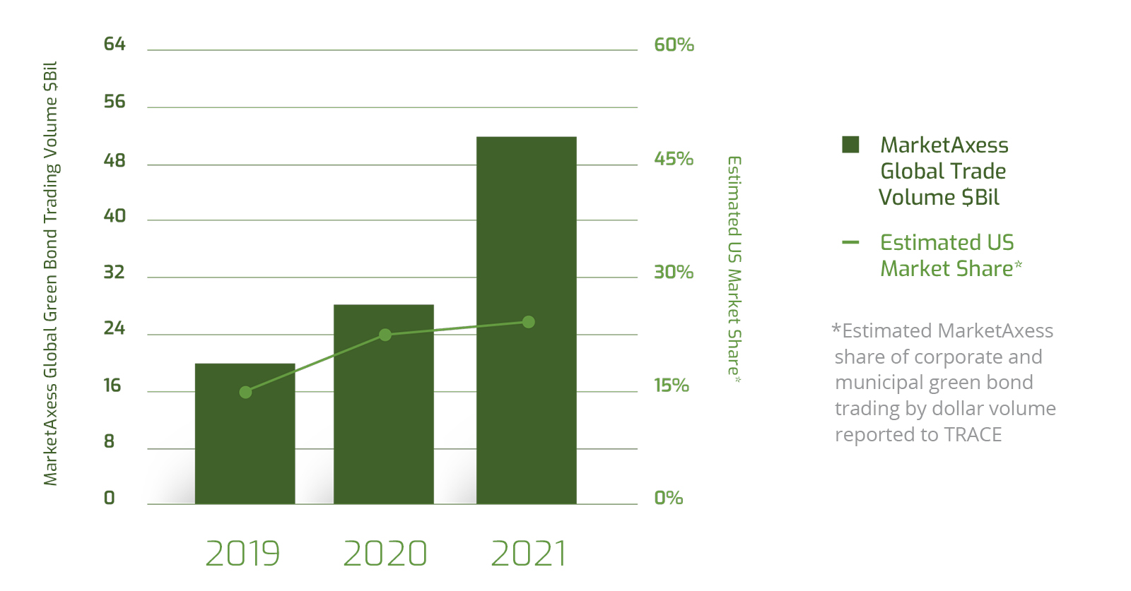 Green-Bonds-Trading-graph_700x366.jpg 