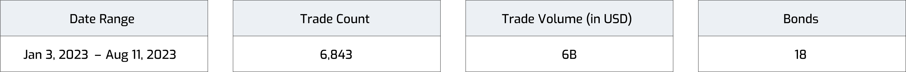 Header strip - Trade count
