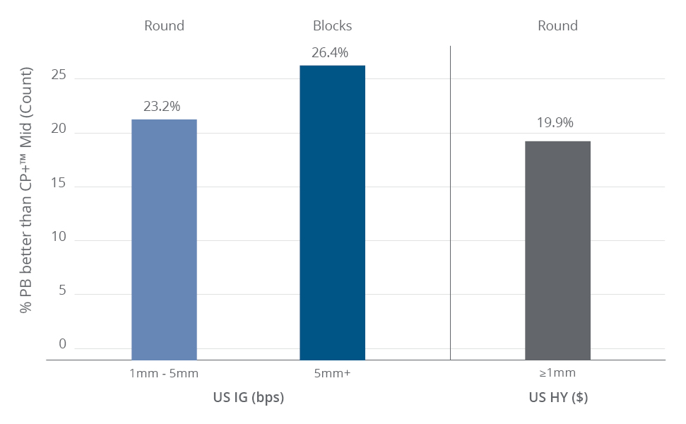 IG - John Gallagher article - CP+ chart March 2023 v6_1.jpg