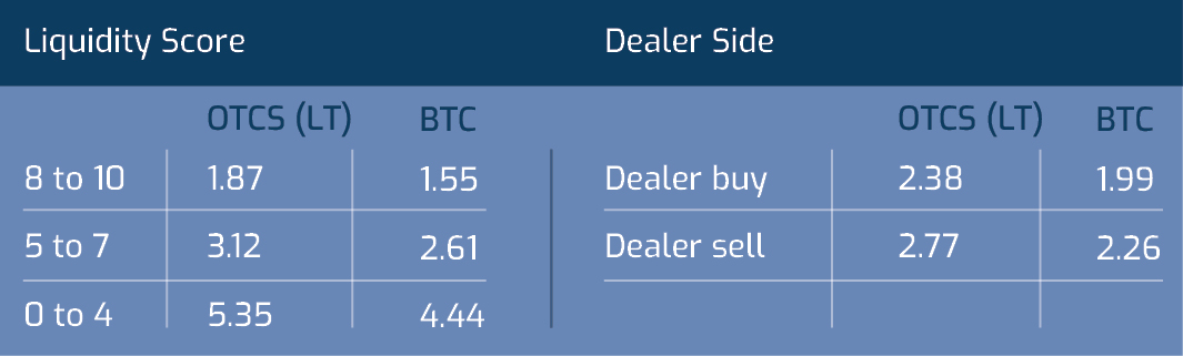Liquidity-Score_Dealer-Side_Chart_1.jpg