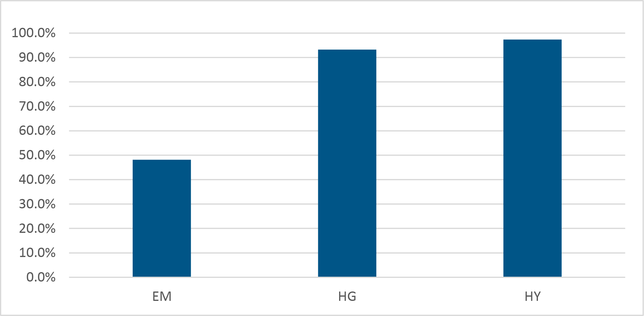 AxessPoint graph - Match Rate as % v3