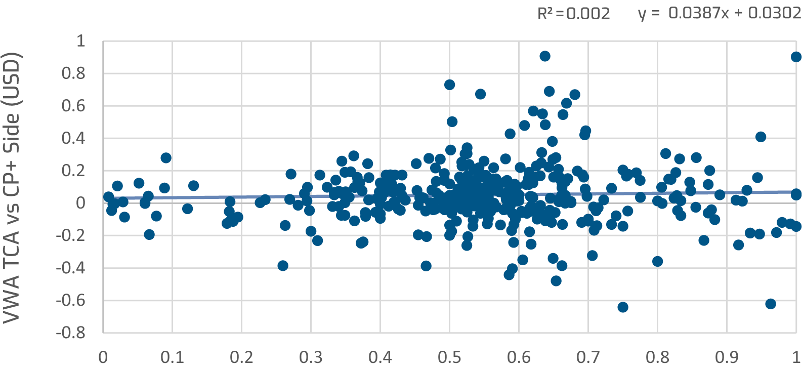 The Leader in e-Trading for Global Fixed Income | Market Axess