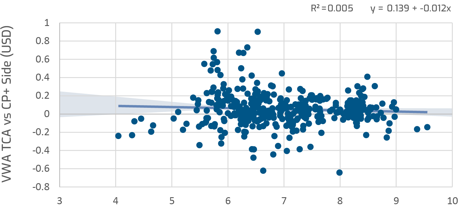 The Leader in e-Trading for Global Fixed Income | Market Axess