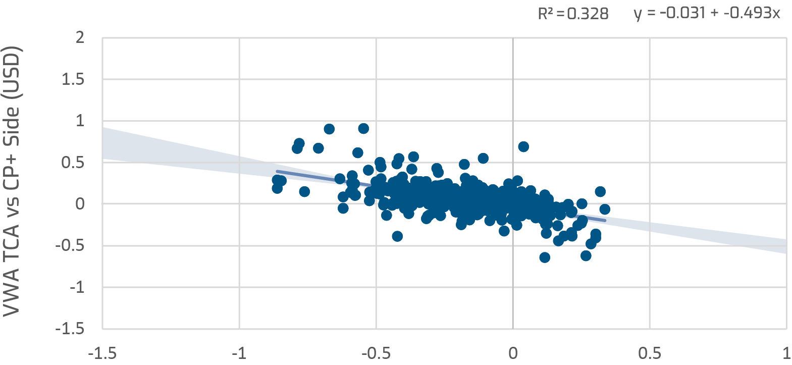 The Leader in e-Trading for Global Fixed Income | Market Axess
