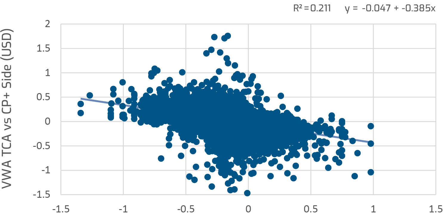 The Leader in e-Trading for Global Fixed Income | Market Axess