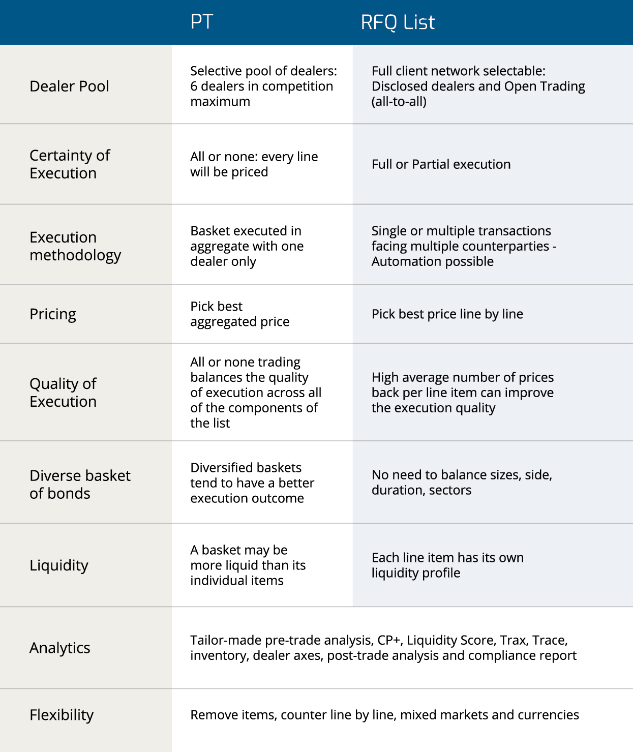 Portfolio Trading vs RFQ List - Comparison table v2_1.jpg