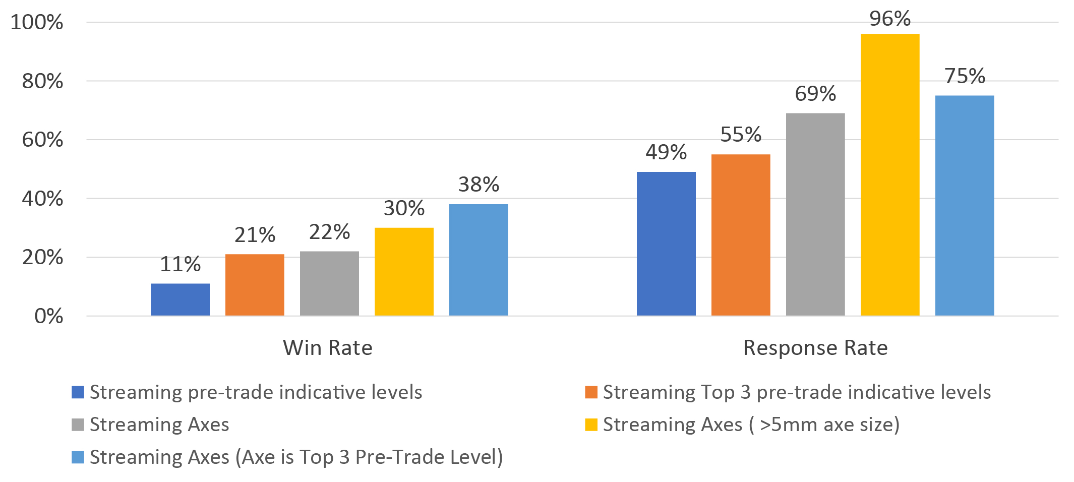 Relationship of Response & Win Rates with Axes for Block Inquiries-01.jpg