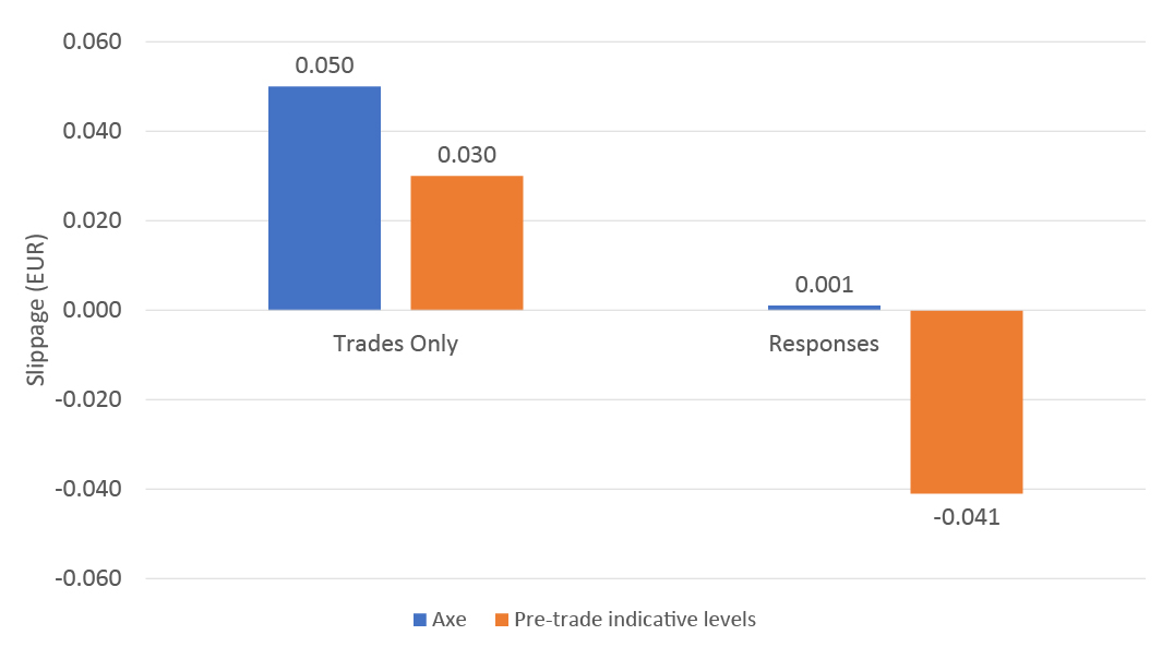 Responses vs Trades Slippage for Block Inquiries-01.jpg